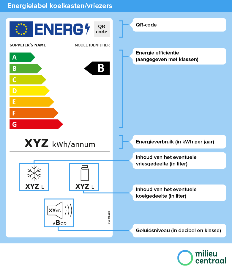Gepensioneerd insect Acquiesce Energielabel koelkast en vriezer | Energielabel