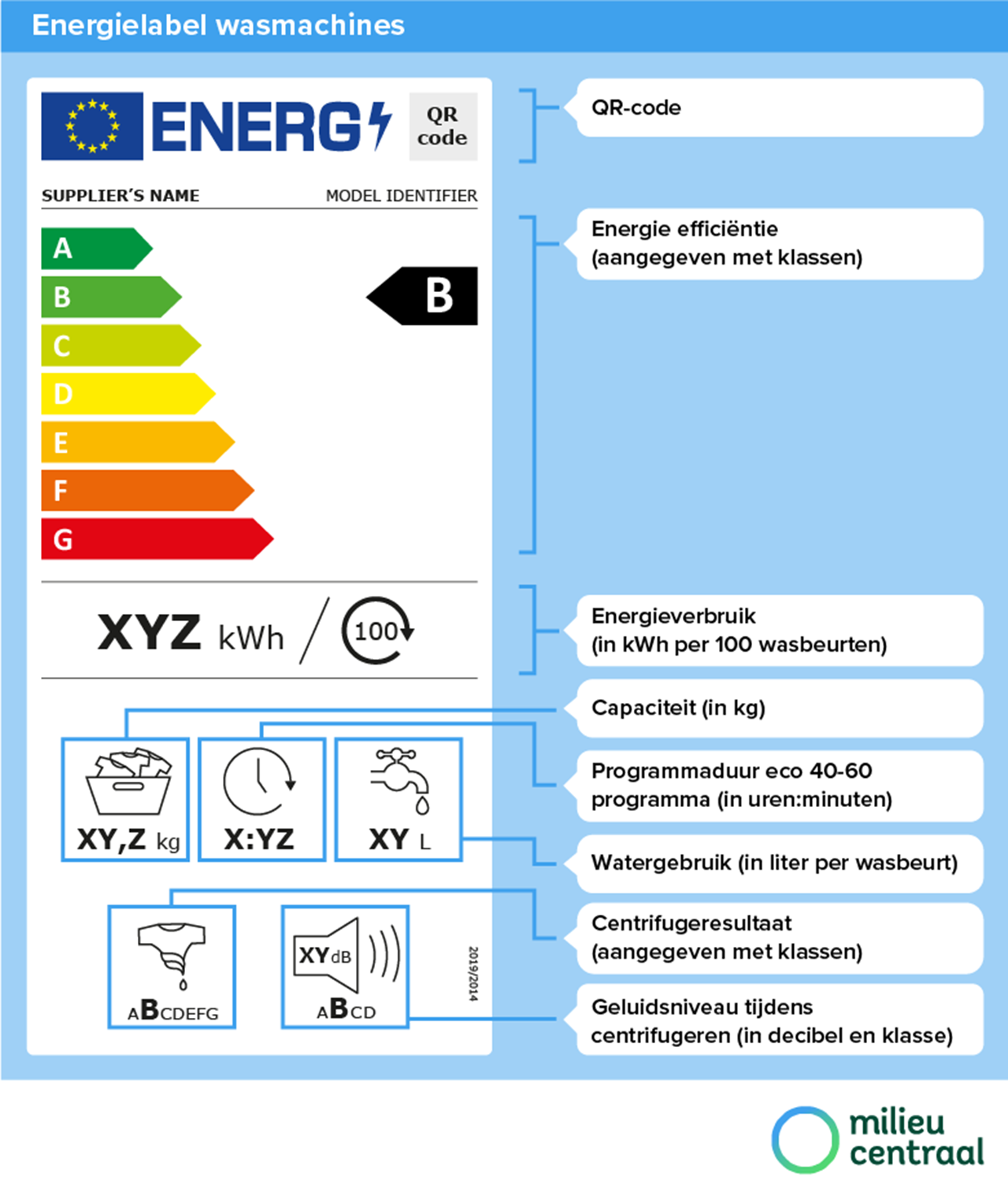 bossen Slepen Rendezvous Energielabel wasmachine | Energielabel